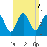Clouter Creek South entrance tide chart for Saturday, September 7, 2024