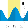 Clouter Creek South entrance tide chart for Friday, November 8, 2024