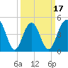 Clouter Creek South entrance tide chart for Monday, March 17, 2025
