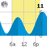 Clouter Creek South entrance tide chart for Wednesday, June 11, 2025