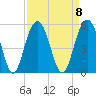 Clouter Creek South entrance tide chart for Monday, September 8, 2025