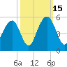 Clouter Creek South entrance tide chart for Wednesday, October 15, 2025