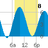 Clouter Creek South entrance tide chart for Wednesday, October 8, 2025