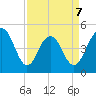 Clouter Creek South entrance tide chart for Tuesday, April 7, 2026