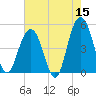 Clouter Creek South entrance tide chart for Friday, May 15, 2026