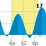 Clouter Creek South entrance tide chart for Sunday, May 17, 2026