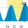 Club Bridge Creek entrance tide chart for Monday, April 12, 2021