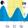 Club Bridge Creek entrance tide chart for Tuesday, April 20, 2021