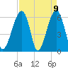 Club Bridge Creek entrance tide chart for Friday, April 9, 2021