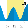Club Bridge Creek entrance tide chart for Saturday, May 15, 2021