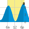 Club Bridge Creek entrance tide chart for Saturday, May 8, 2021