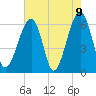 Club Bridge Creek entrance tide chart for Sunday, May 9, 2021