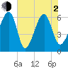 Club Bridge Creek entrance tide chart for Wednesday, June 2, 2021