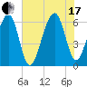 Club Bridge Creek entrance tide chart for Saturday, July 17, 2021