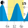 Club Bridge Creek entrance tide chart for Sunday, August 15, 2021