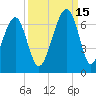 Club Bridge Creek entrance tide chart for Wednesday, September 15, 2021