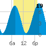 Club Bridge Creek entrance tide chart for Sunday, September 19, 2021