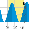 Club Bridge Creek entrance tide chart for Wednesday, September 8, 2021