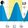 Club Bridge Creek entrance tide chart for Tuesday, October 12, 2021