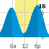 Club Bridge Creek entrance tide chart for Saturday, October 16, 2021