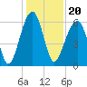 Club Bridge Creek entrance tide chart for Monday, December 20, 2021