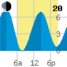 Club Bridge Creek entrance tide chart for Monday, June 20, 2022
