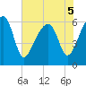 Club Bridge Creek entrance tide chart for Sunday, June 5, 2022