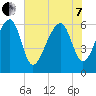 Club Bridge Creek entrance tide chart for Tuesday, June 7, 2022