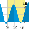Club Bridge Creek entrance tide chart for Saturday, July 16, 2022