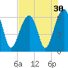Club Bridge Creek entrance tide chart for Saturday, July 30, 2022