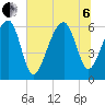 Club Bridge Creek entrance tide chart for Wednesday, July 6, 2022