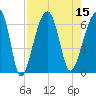 Club Bridge Creek entrance tide chart for Monday, August 15, 2022