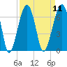 Club Bridge Creek entrance tide chart for Sunday, September 11, 2022
