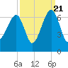 Club Bridge Creek entrance tide chart for Wednesday, September 21, 2022