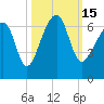 Club Bridge Creek entrance tide chart for Saturday, October 15, 2022