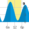 Club Bridge Creek entrance tide chart for Wednesday, November 9, 2022