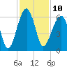 Club Bridge Creek entrance tide chart for Saturday, December 10, 2022