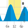 Club Bridge Creek entrance tide chart for Sunday, January 8, 2023
