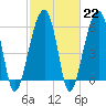 Club Bridge Creek entrance tide chart for Wednesday, February 22, 2023