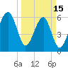 Club Bridge Creek entrance tide chart for Wednesday, March 15, 2023