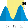 Club Bridge Creek entrance tide chart for Tuesday, May 30, 2023