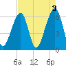 Club Bridge Creek entrance tide chart for Wednesday, May 3, 2023