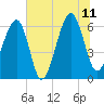 Club Bridge Creek entrance tide chart for Tuesday, July 11, 2023