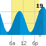 Club Bridge Creek entrance tide chart for Wednesday, July 19, 2023