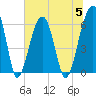 Club Bridge Creek entrance tide chart for Wednesday, July 5, 2023