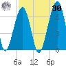 Club Bridge Creek entrance tide chart for Wednesday, August 30, 2023