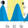 Club Bridge Creek entrance tide chart for Tuesday, August 8, 2023