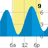 Club Bridge Creek entrance tide chart for Wednesday, August 9, 2023