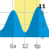 Club Bridge Creek entrance tide chart for Monday, September 11, 2023