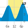 Club Bridge Creek entrance tide chart for Tuesday, September 12, 2023